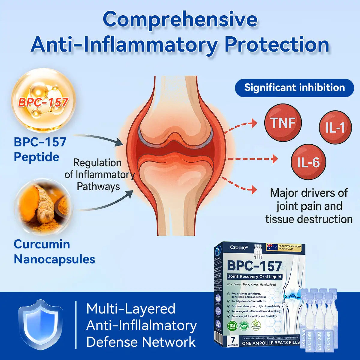 Croaie® BPC-157 Stabilized-Peptide Joint Recovery Oral Liquid - ✅Clinically Co-Developed with the Australian Peptide Association (APA)