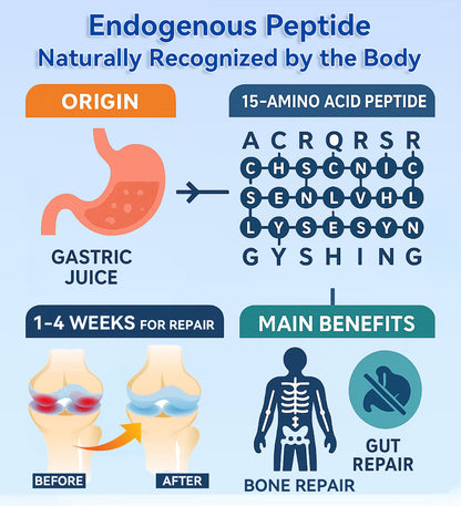 Croaie® BPC-157 Stabilized-Peptide Joint Recovery Oral Liquid - ✅Clinically Co-Developed with the Australian Peptide Association (APA)