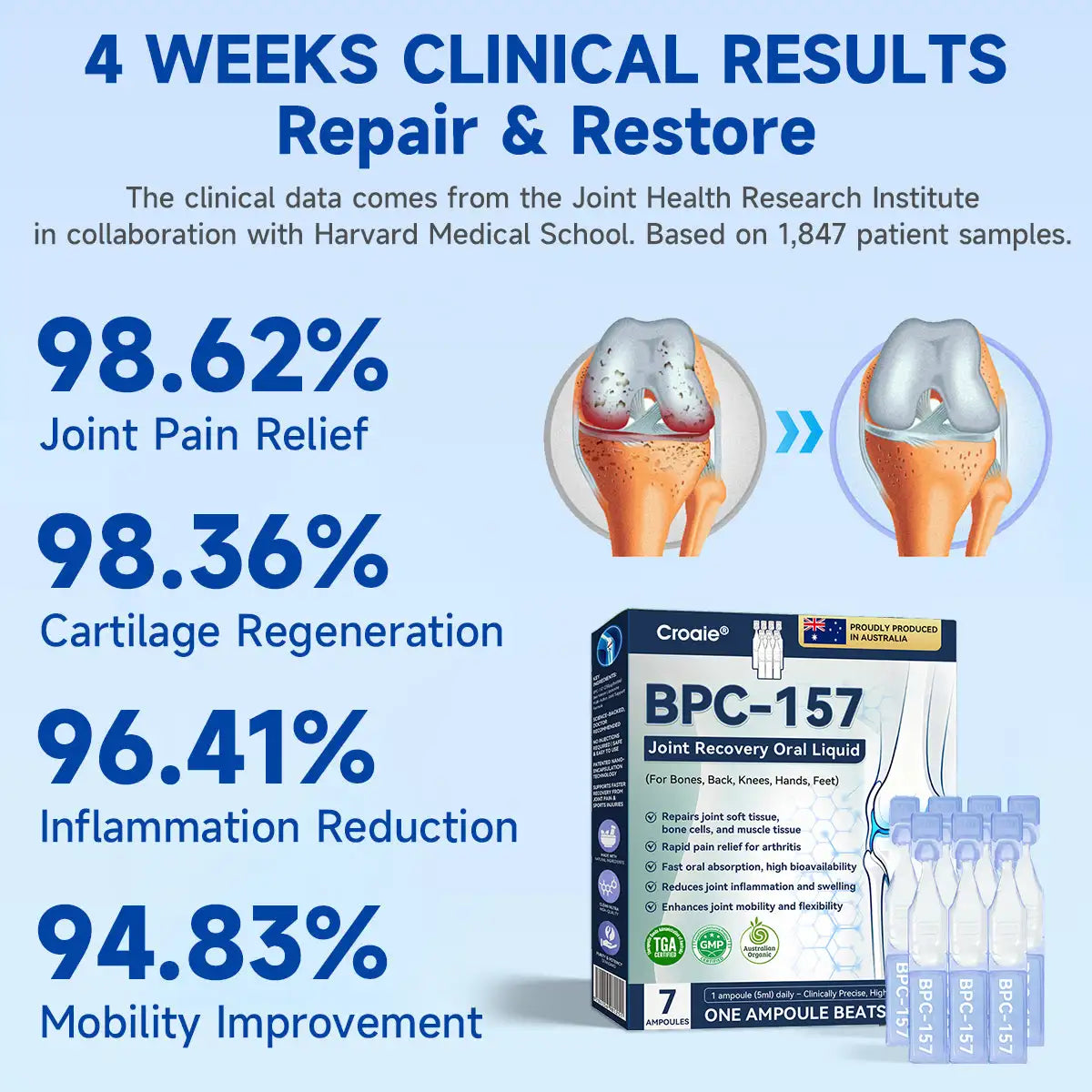 Croaie® BPC-157 Stabilized-Peptide Joint Recovery Oral Liquid - ✅Clinically Co-Developed with the Australian Peptide Association (APA)